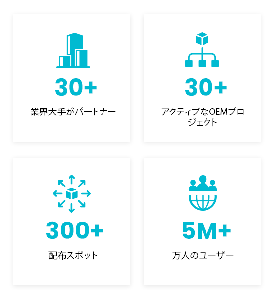会社の背景